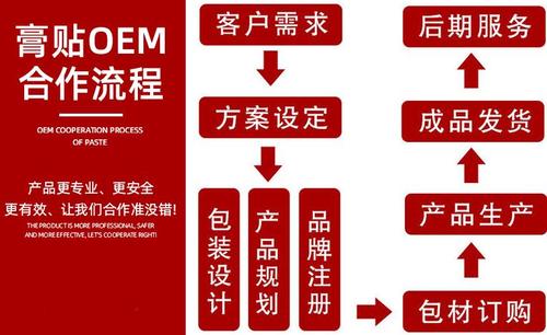 代加工成膜冷敷凝膠與骨病冷敷凝膠OEM代理加工 一站式解決方案