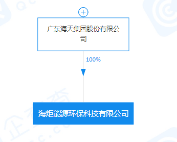 海天集團(tuán)注資5000萬(wàn)成立能源環(huán)?？萍脊?，聚焦非常規(guī)水源利用技術(shù)研發(fā)